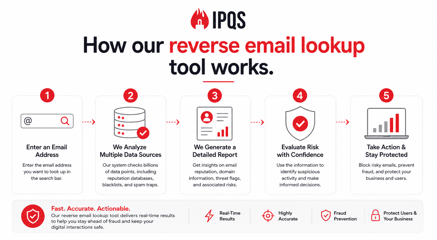 how our reverse email lookup tool works