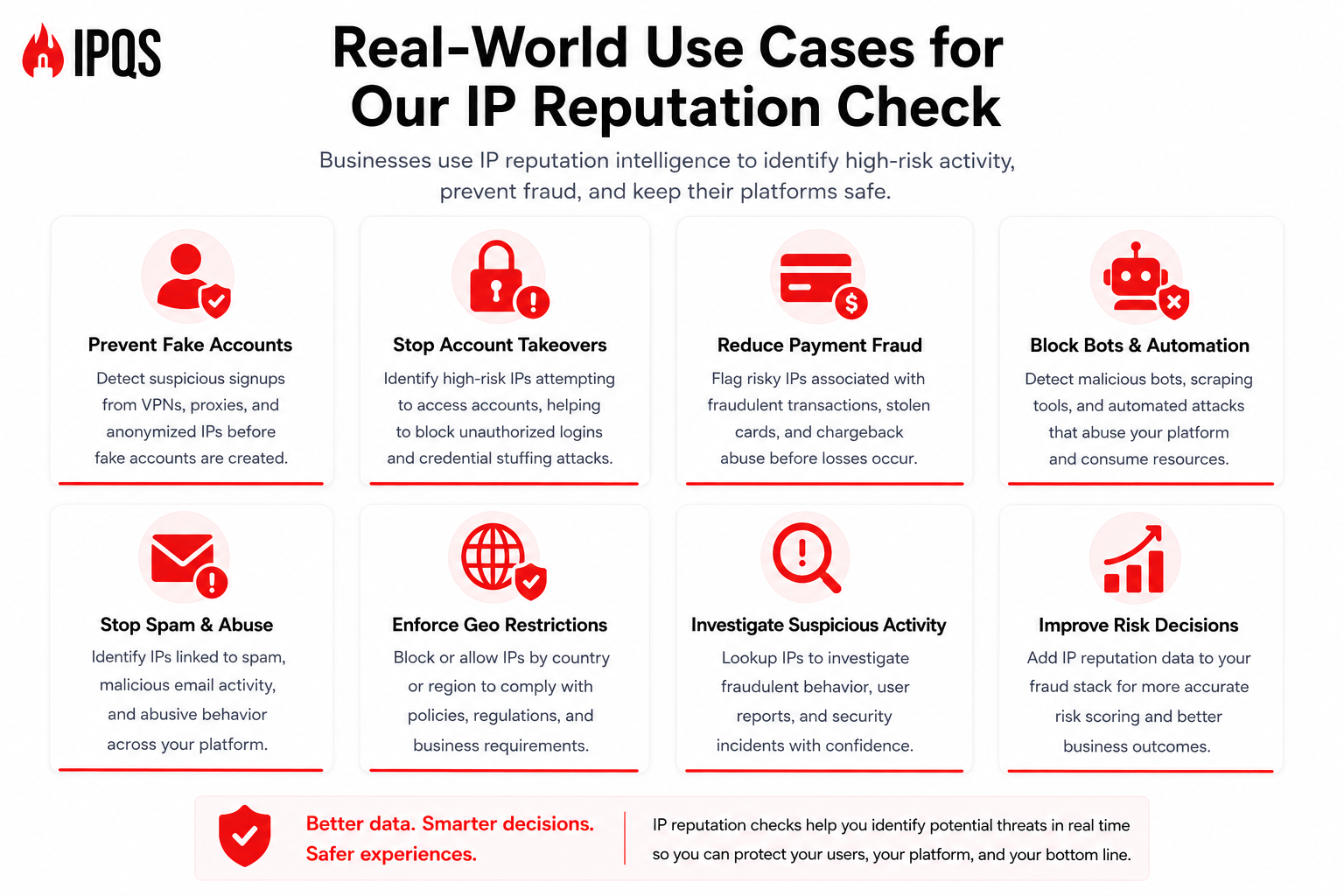 real-world uses cases for our IP reputation check